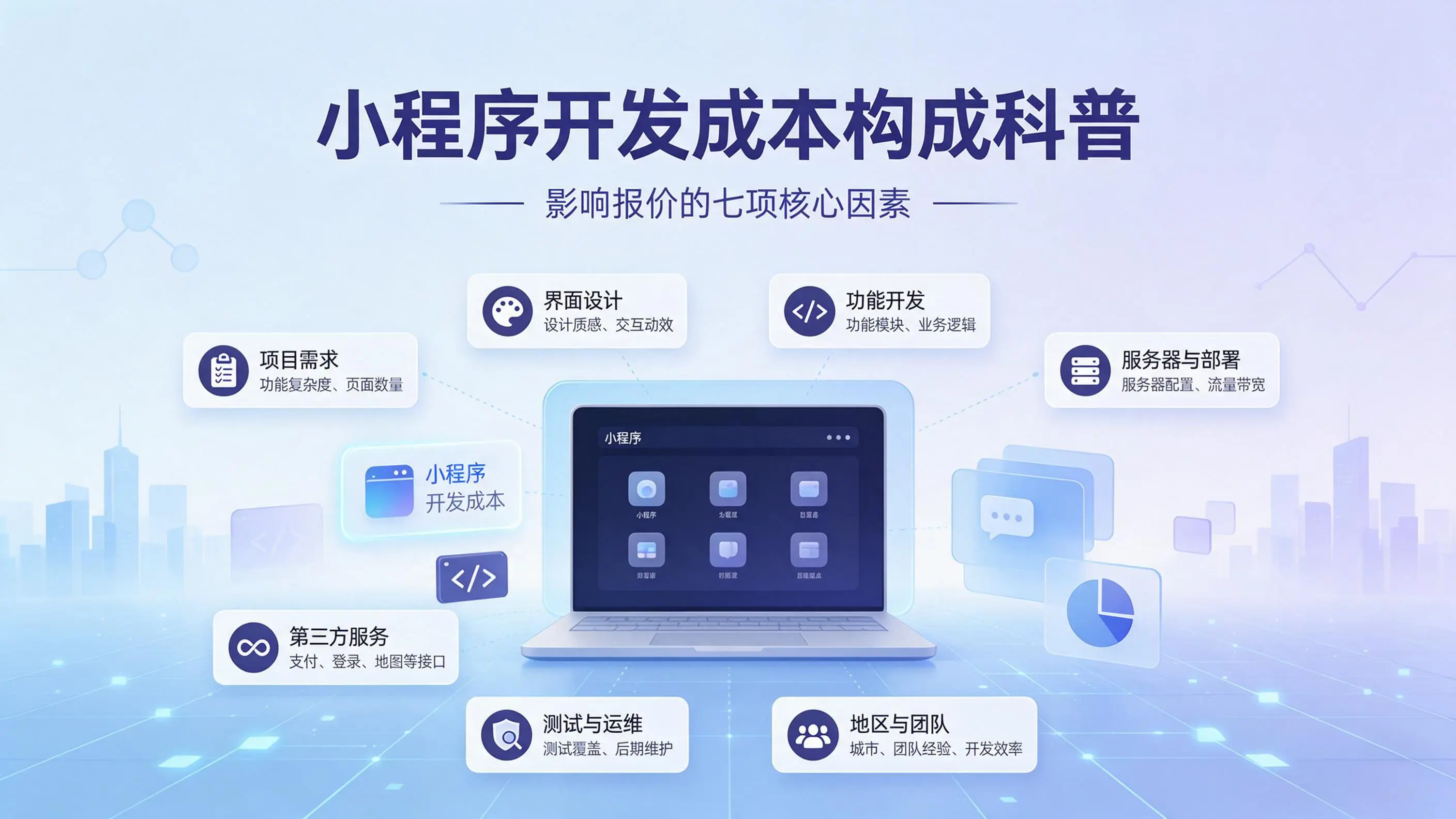 海南小程序开发成本构成科普：影响报价的七项核心因素