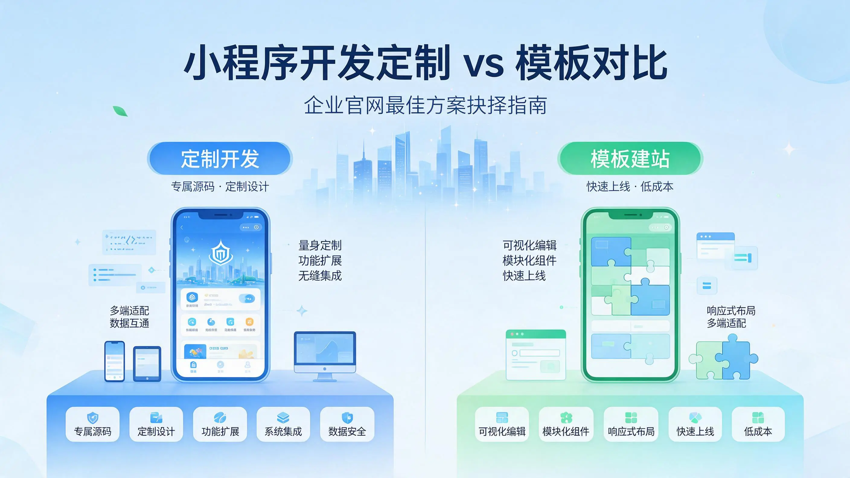 海南小程序开发定制与模板对比：哪种方案更适合企业官网