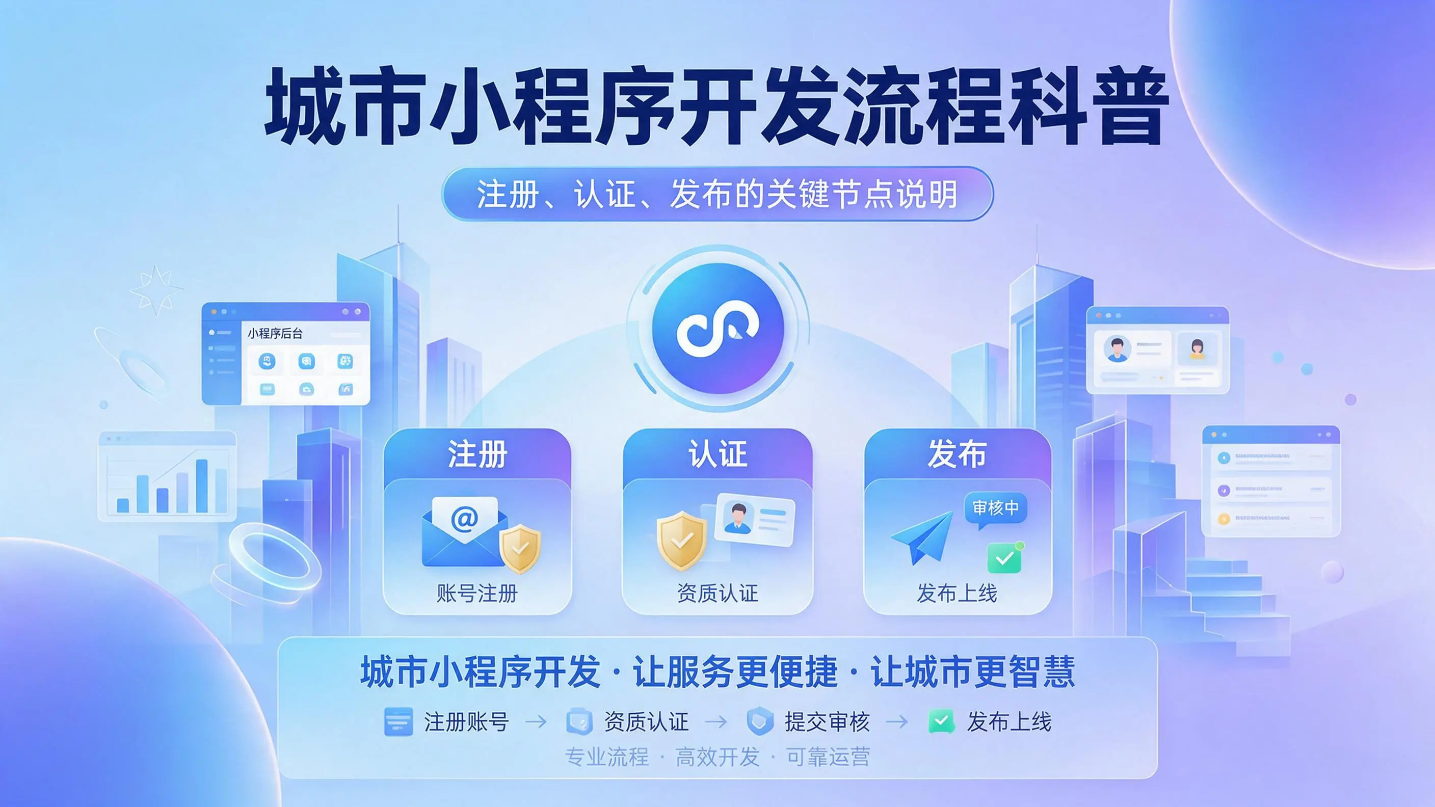 海南小程序开发流程科普：注册、认证、发布的关键节点说明