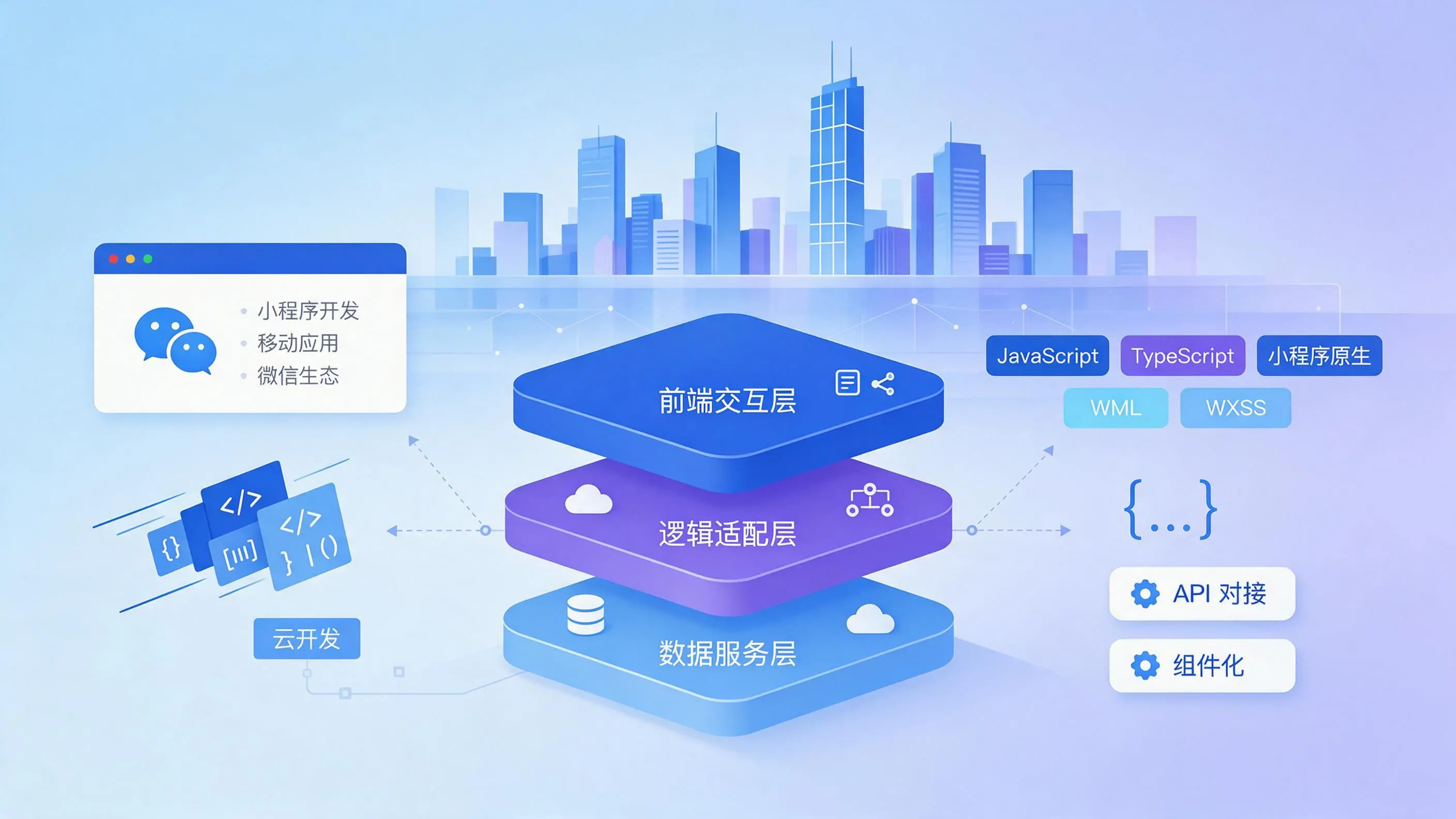 海南企业小程序开发核心技术架构与常用语言