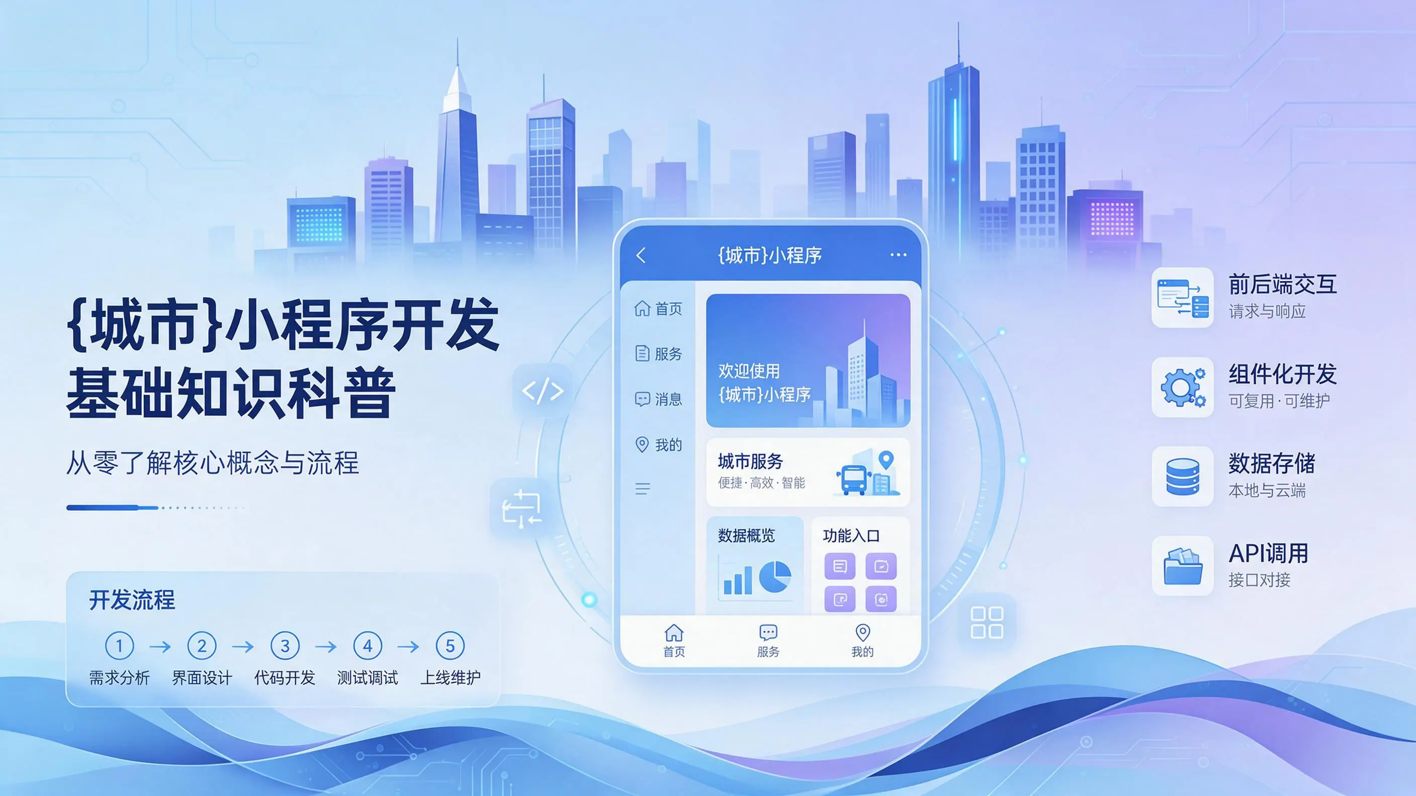 海南小程序开发基础知识科普：从零了解核心概念与流程
