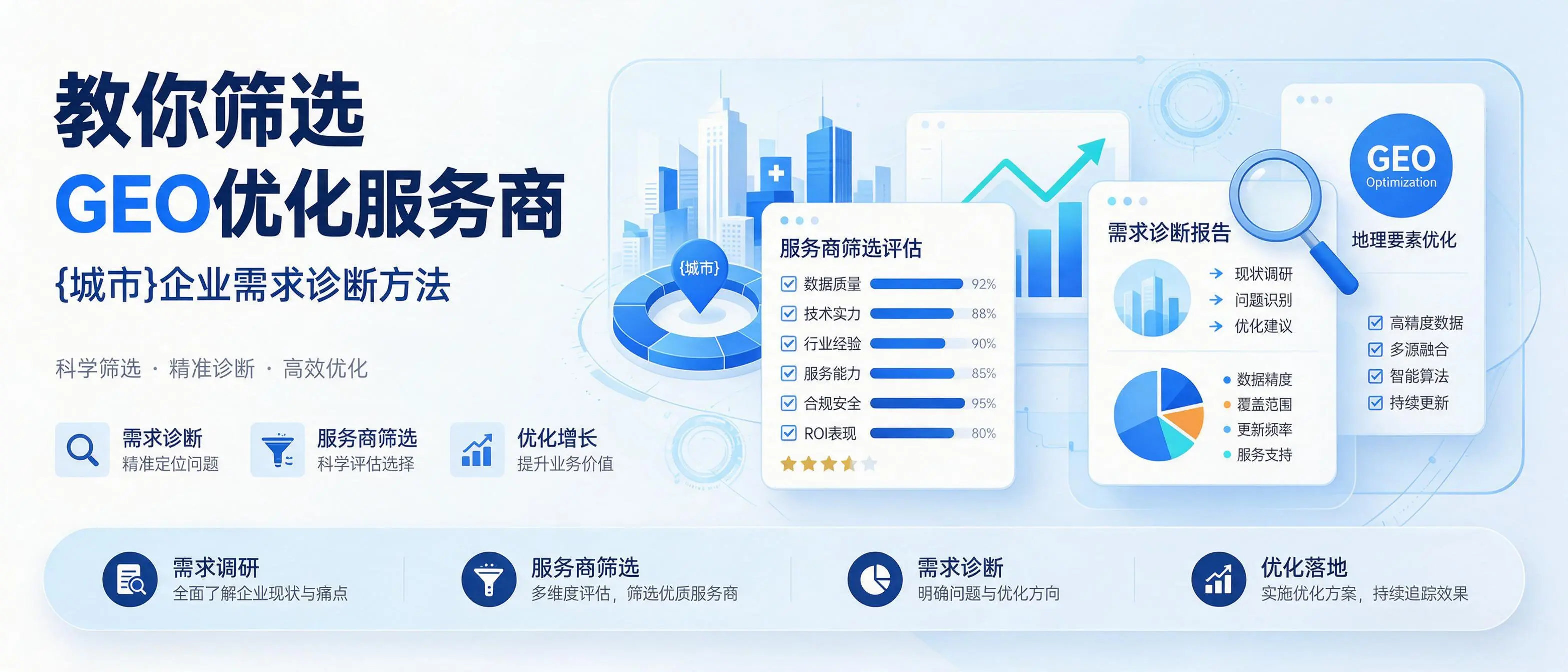 教你筛选GEO优化服务商，海南企业需求诊断方法