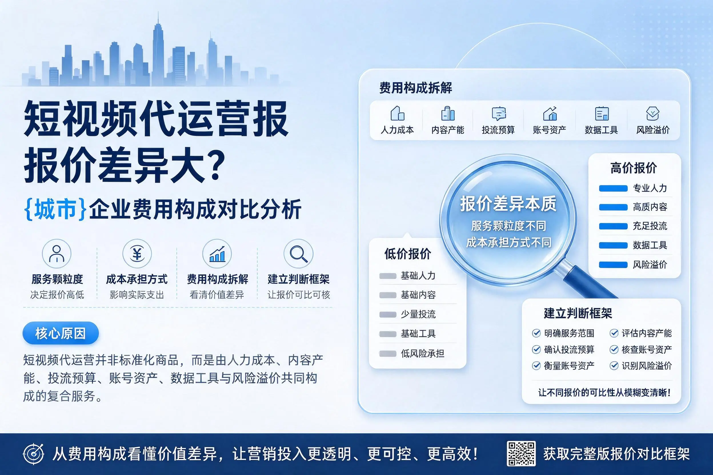 短视频代运营报价差异大？海南企业费用构成对比分析