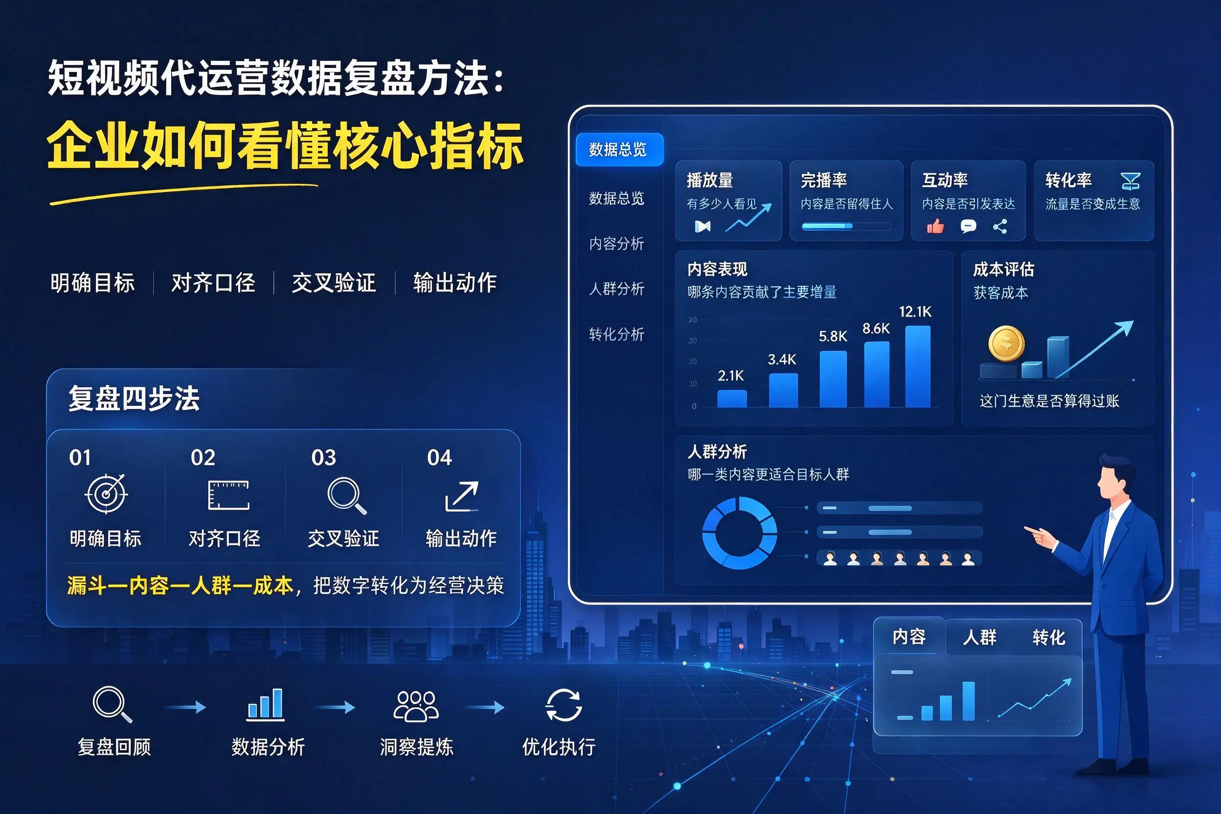 短视频代运营数据复盘方法:海南企业如何看懂核心指标
