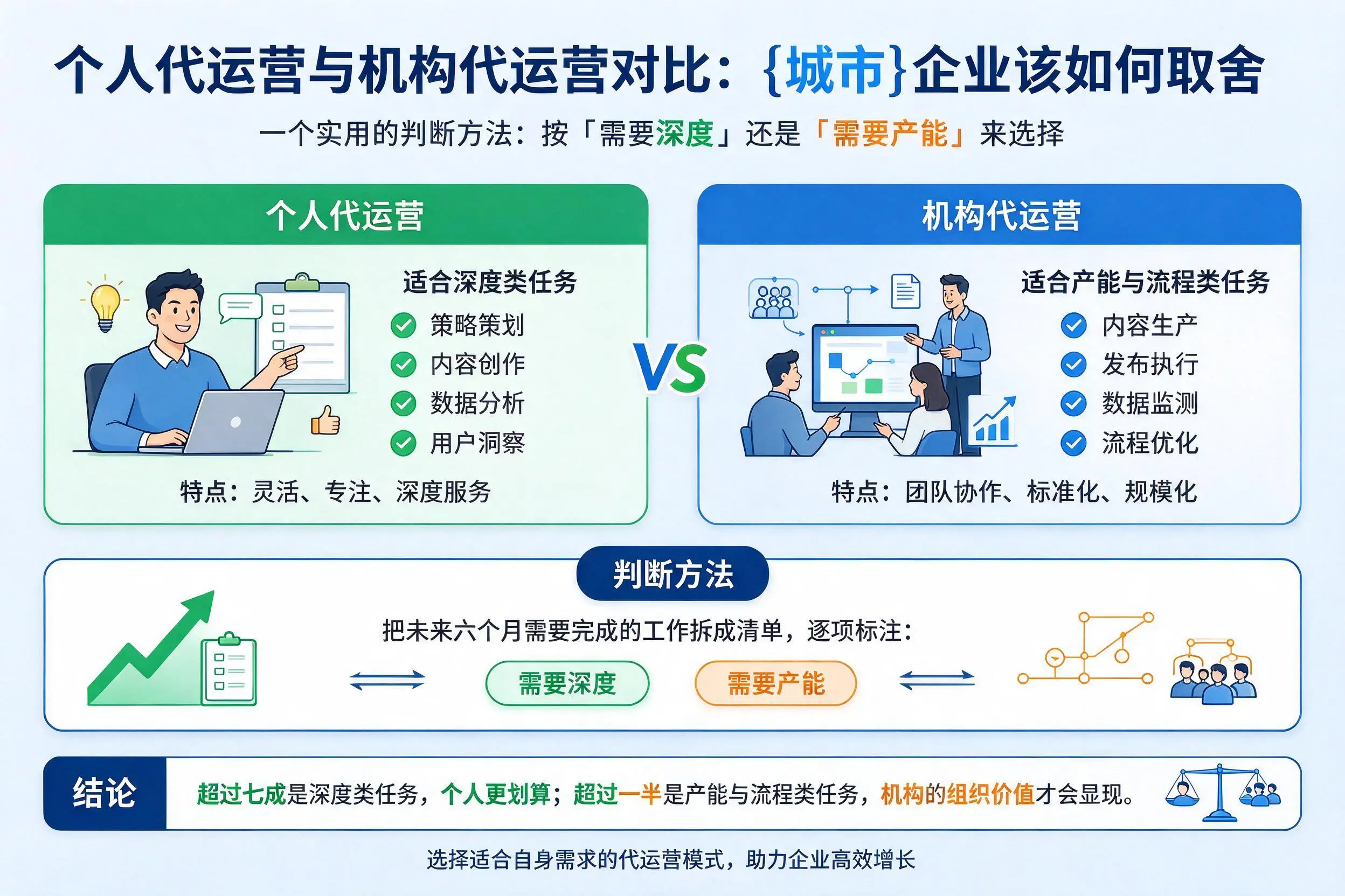 个人代运营与机构代运营对比:海南企业该如何取舍