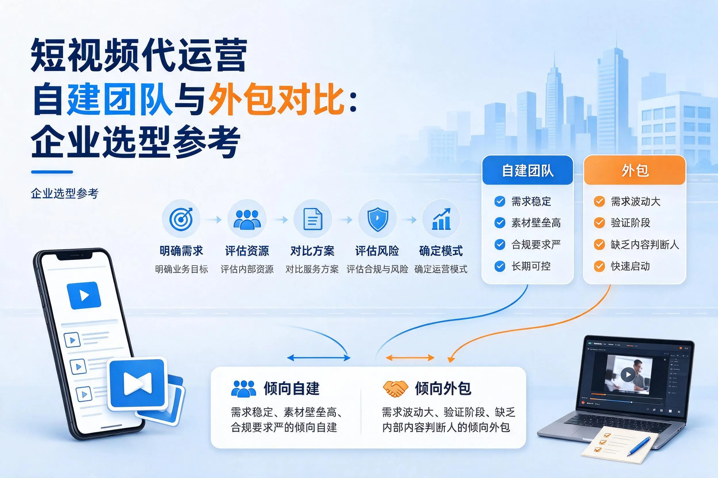 短视频代运营自建团队与外包对比:海南企业选型参考