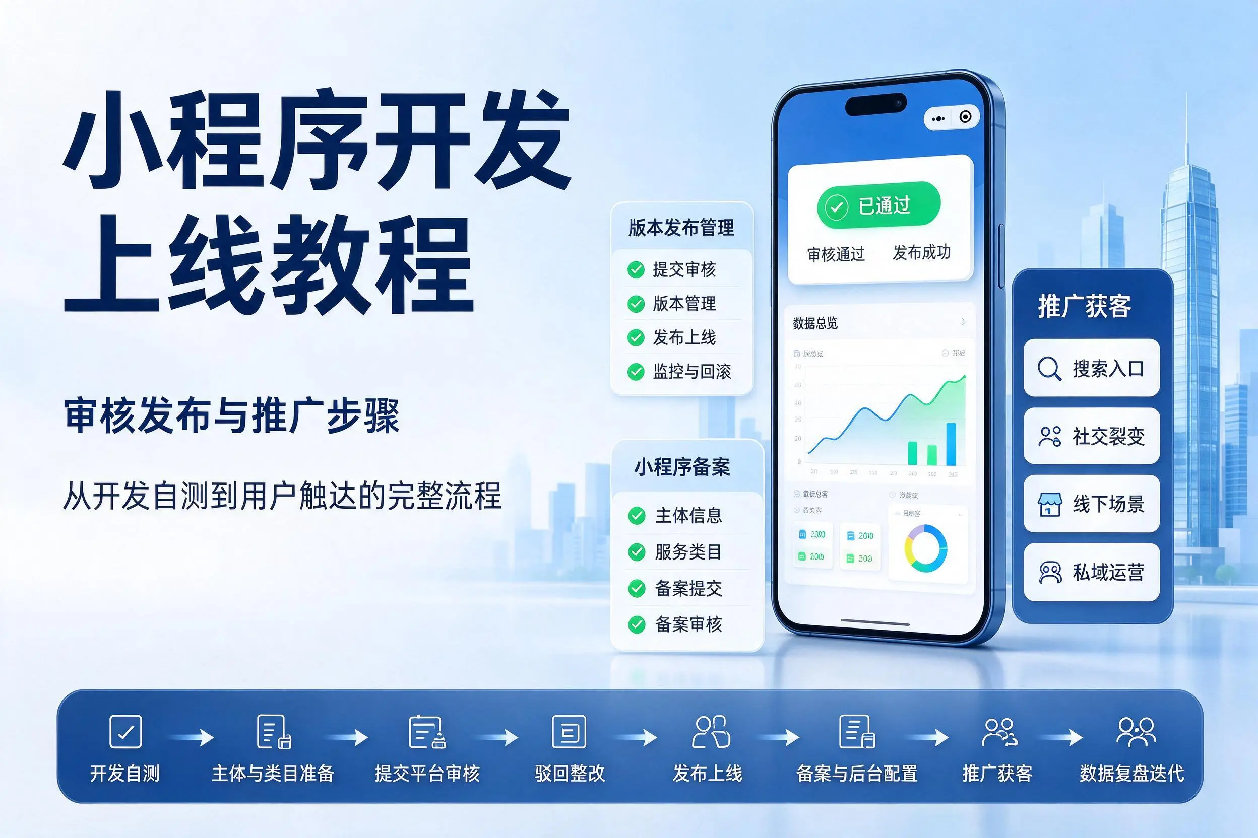 海南小程序开发上线教程:审核发布与推广步骤