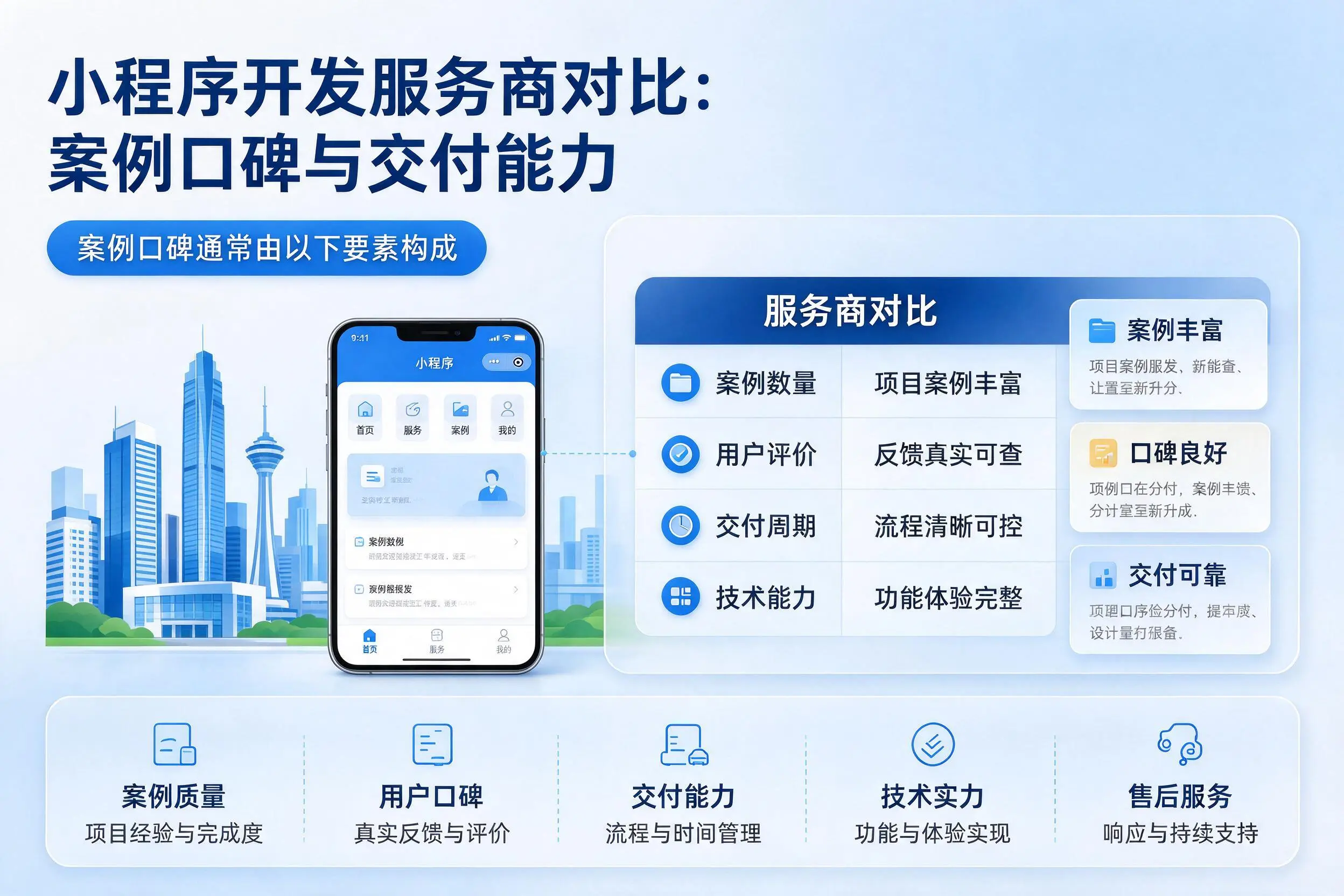 海南小程序开发服务商对比：案例口碑与交付能力