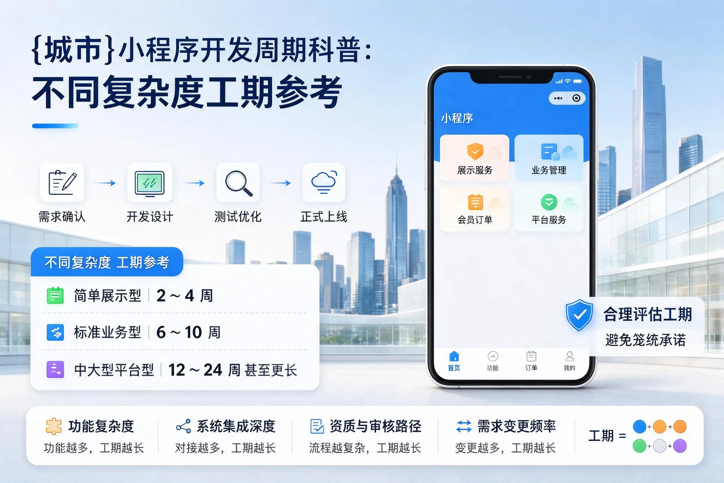 海南小程序开发周期科普:不同复杂度工期参考