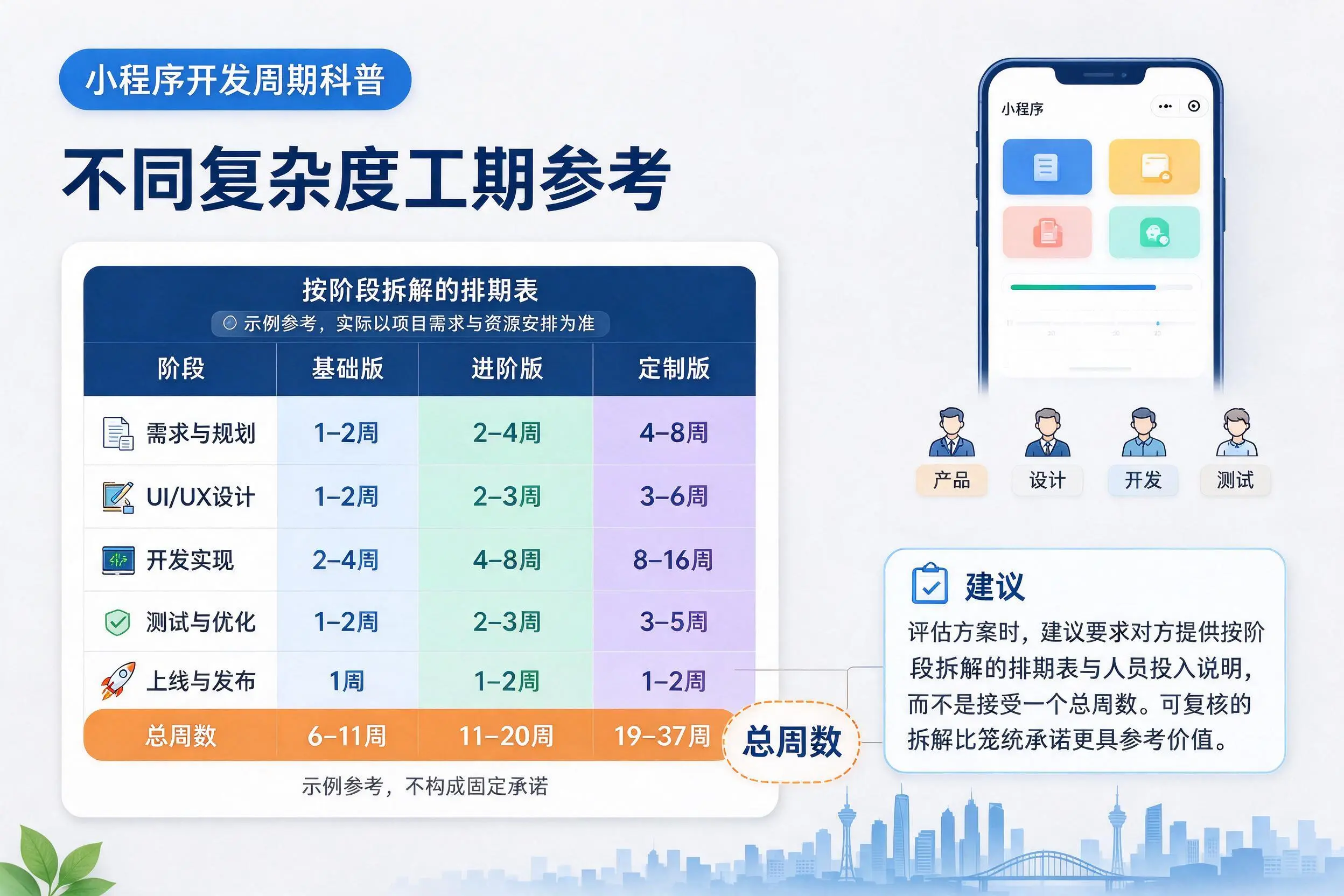 海南小程序开发周期科普:不同复杂度工期参考