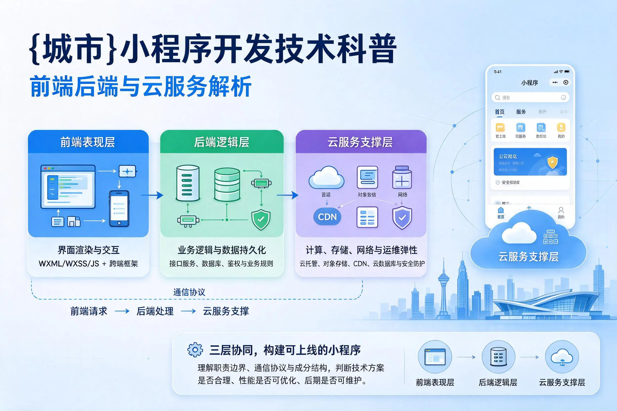 海南小程序开发技术科普:前端后端与云服务解析