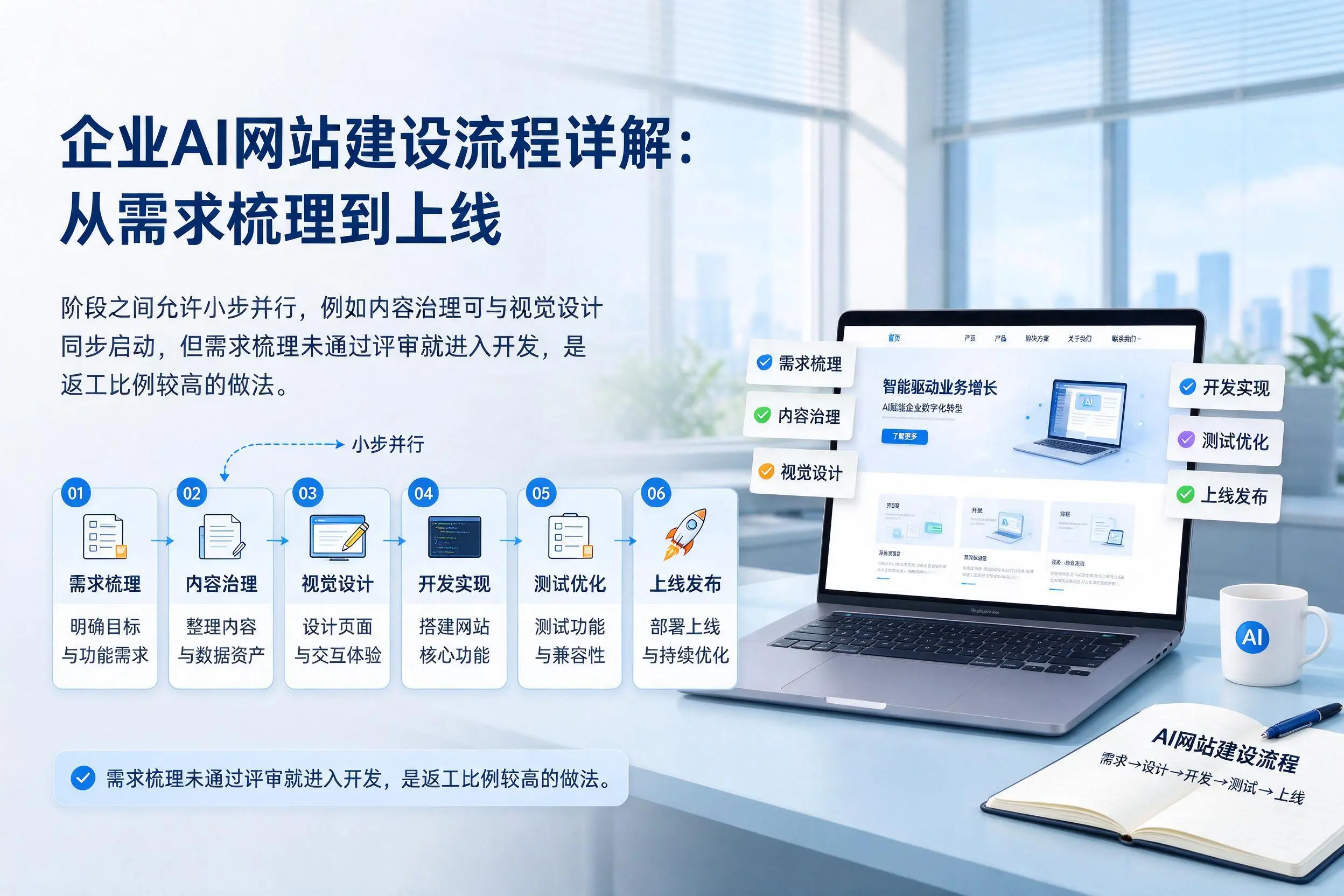 海南企业AI网站建设流程详解:从需求梳理到上线