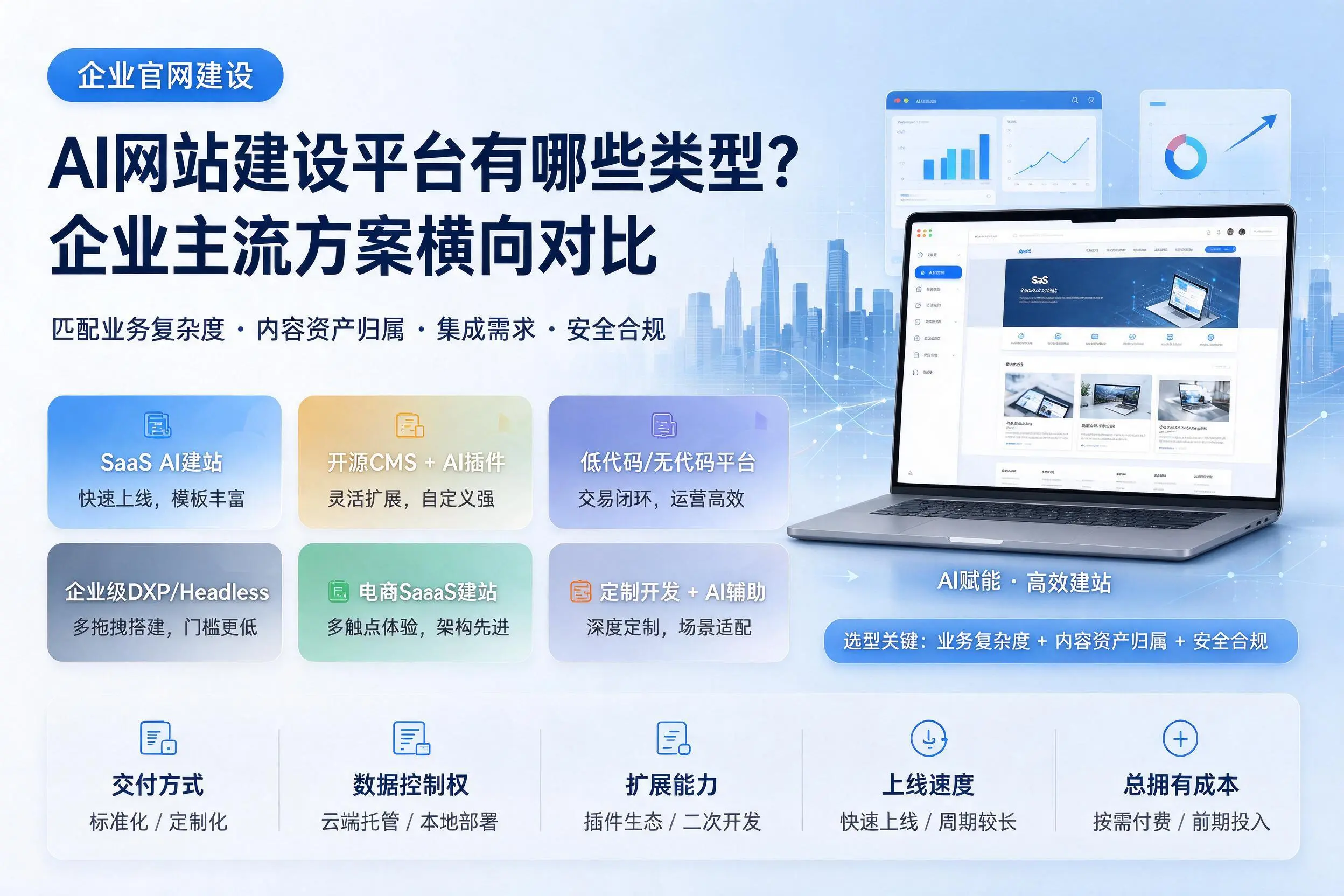 AI网站建设平台有哪些类型？海南企业主流方案横向对比