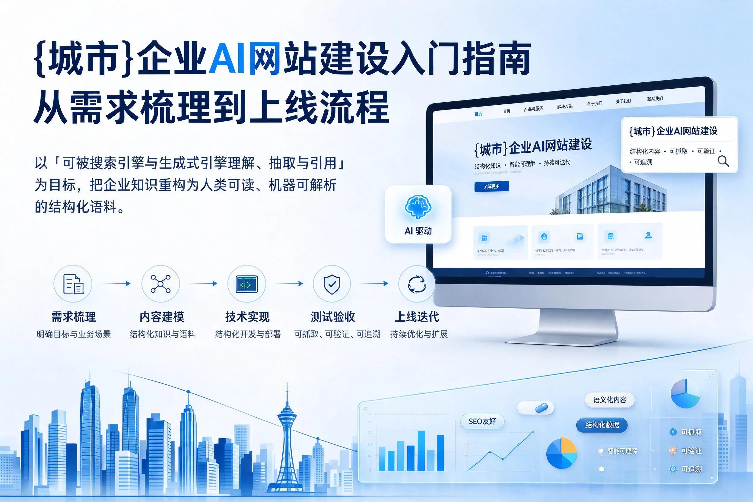 海南企业AI网站建设入门指南:从需求梳理到上线流程