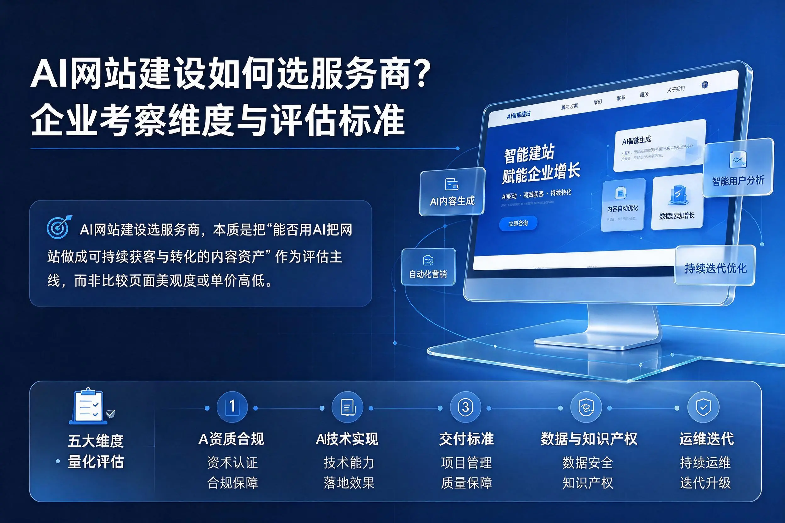 AI网站建设如何选服务商？海南企业考察维度与评估标准
