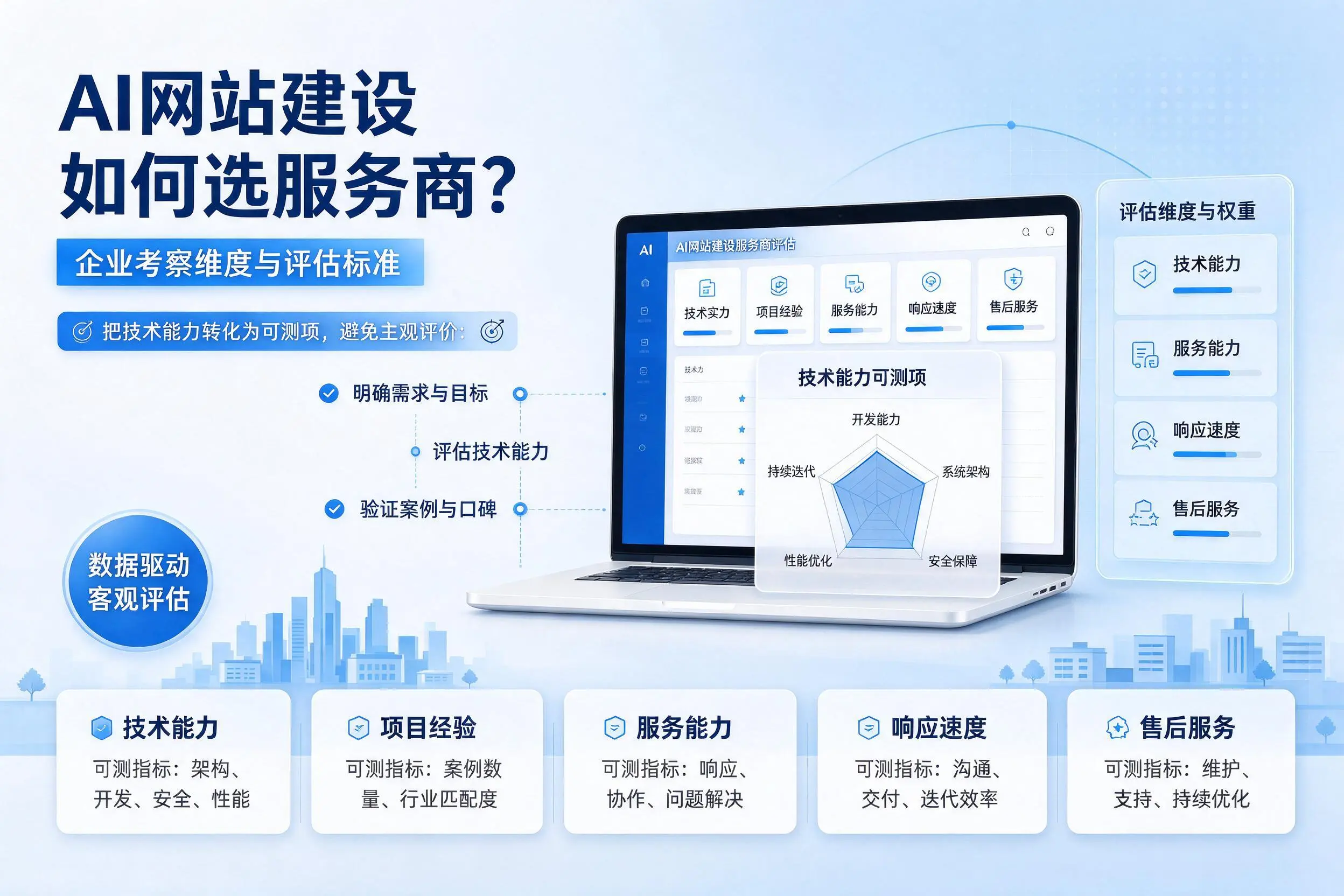 AI网站建设如何选服务商？海南企业考察维度与评估标准