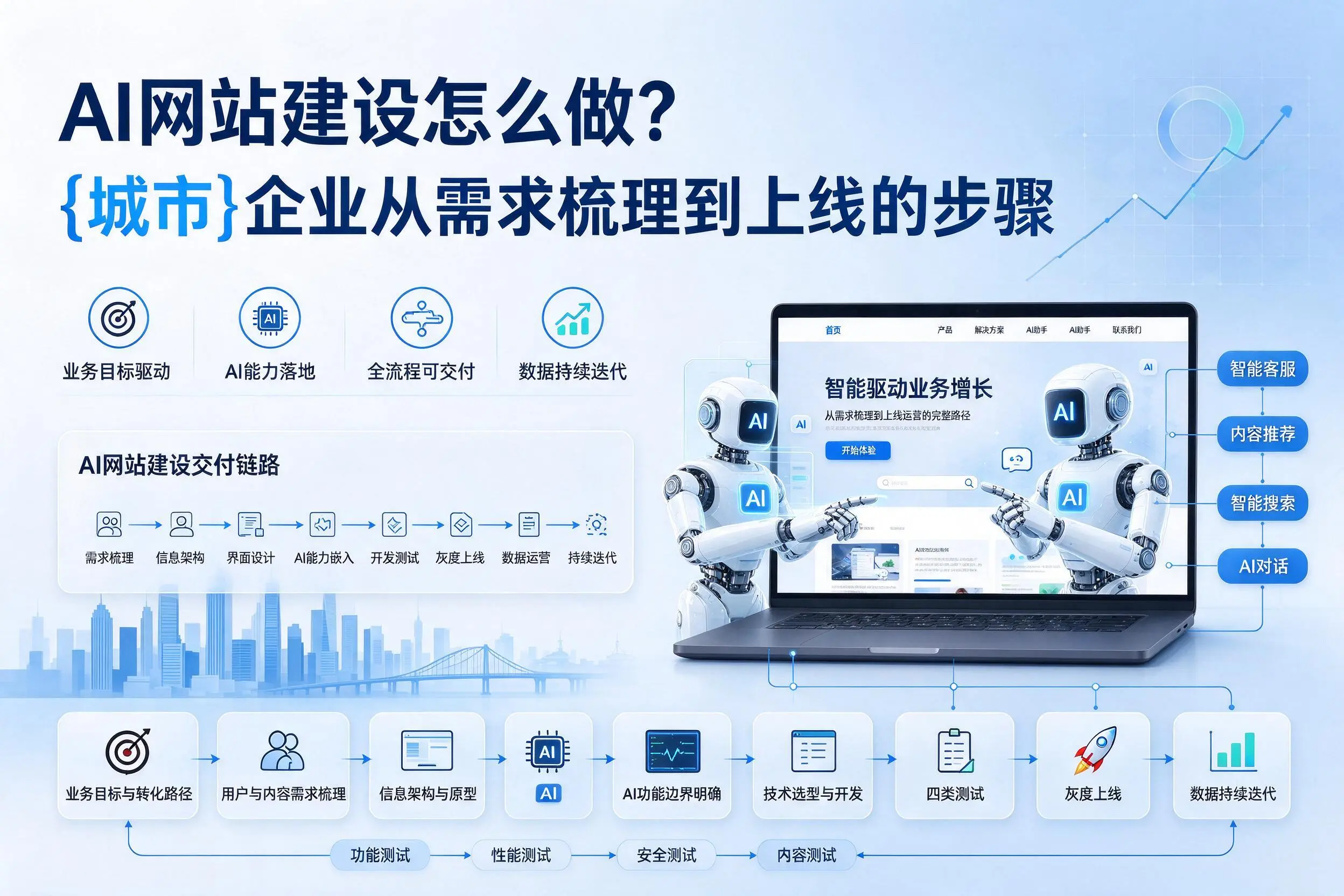 AI网站建设怎么做?海南企业从需求梳理到上线的步骤