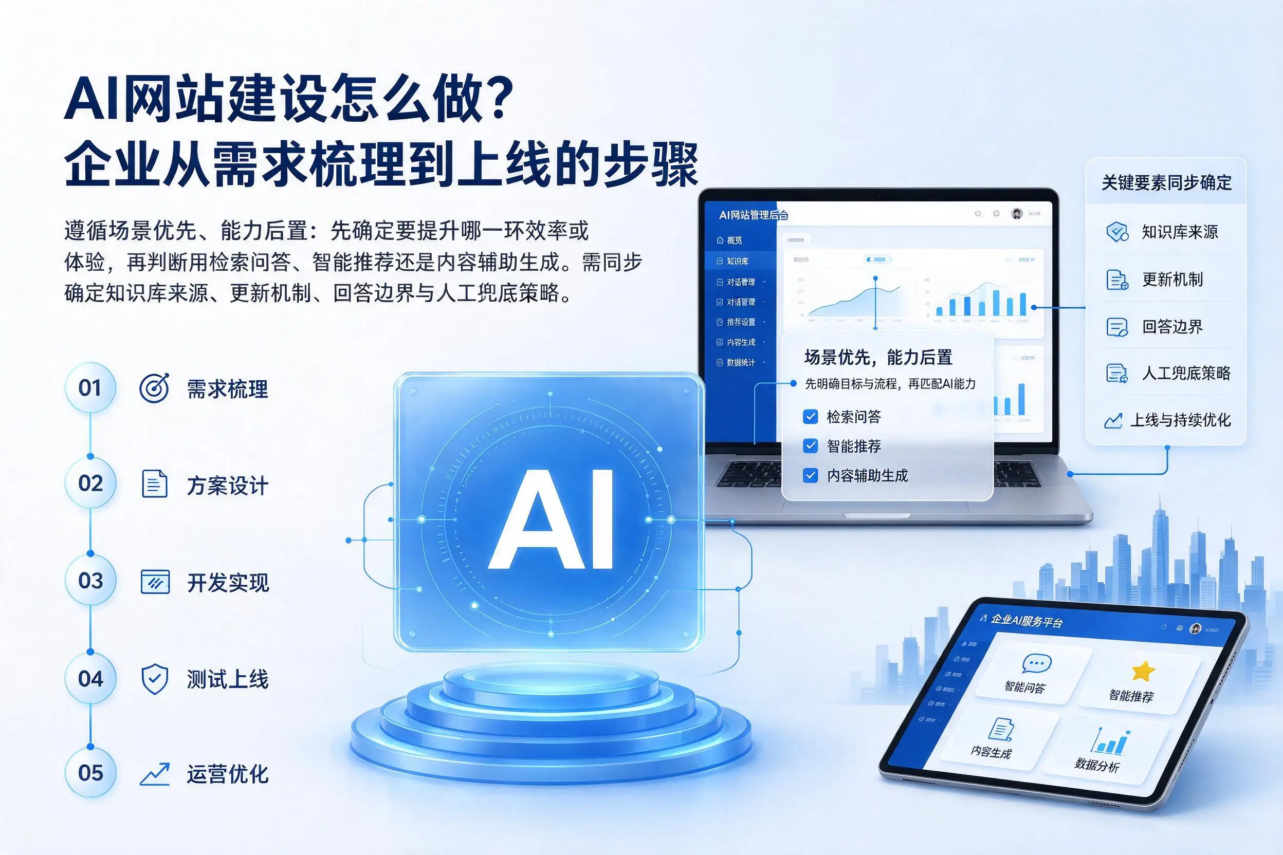AI网站建设怎么做?海南企业从需求梳理到上线的步骤