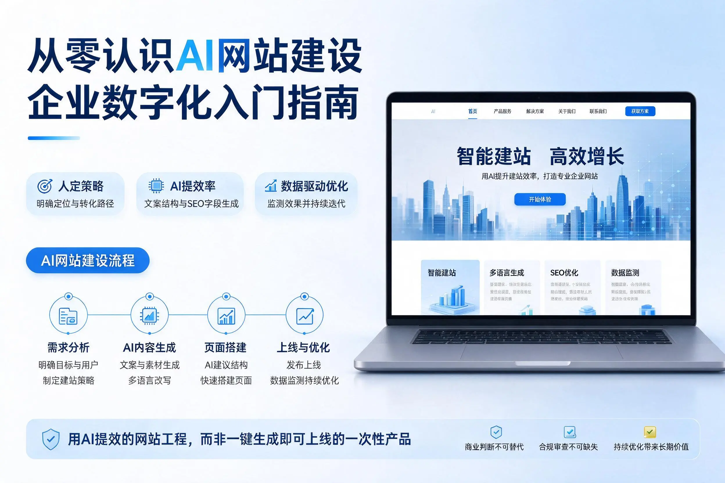 从零认识AI网站建设,海南企业数字化入门指南