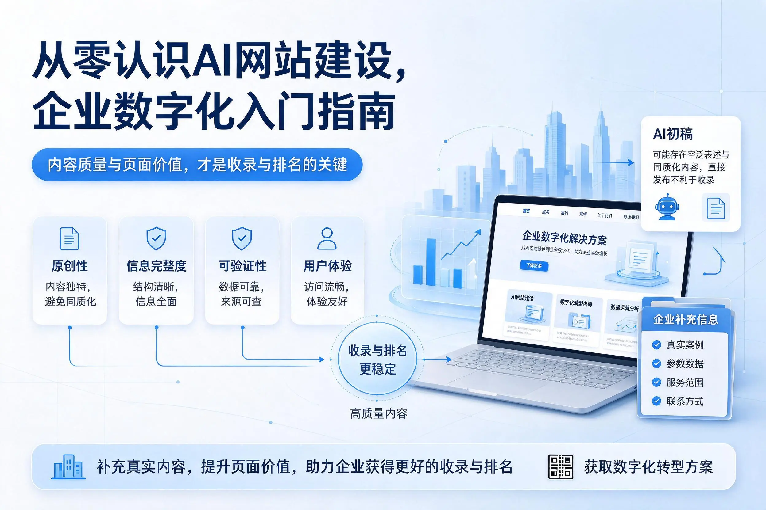 从零认识AI网站建设,海南企业数字化入门指南