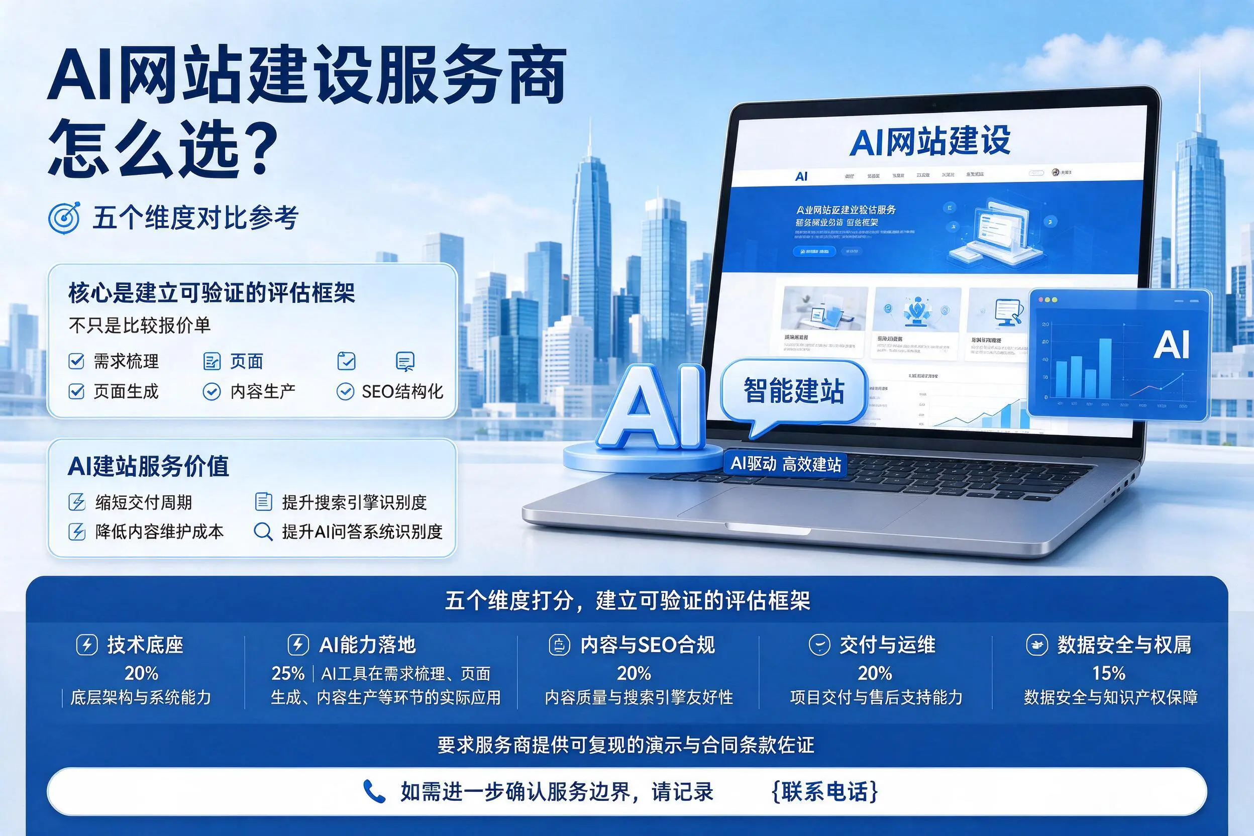 海南AI网站建设服务商怎么选?五个维度对比参考