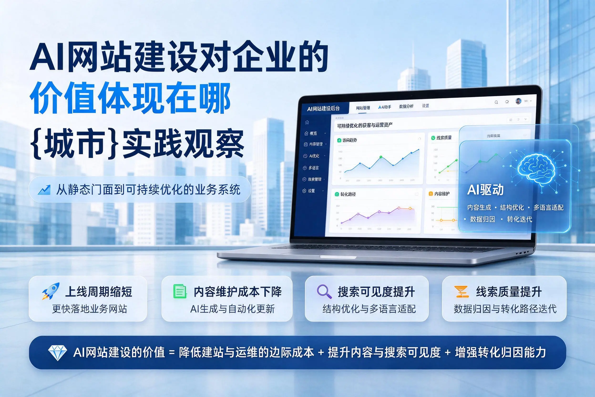 AI网站建设对企业的价值体现在哪，海南实践观察