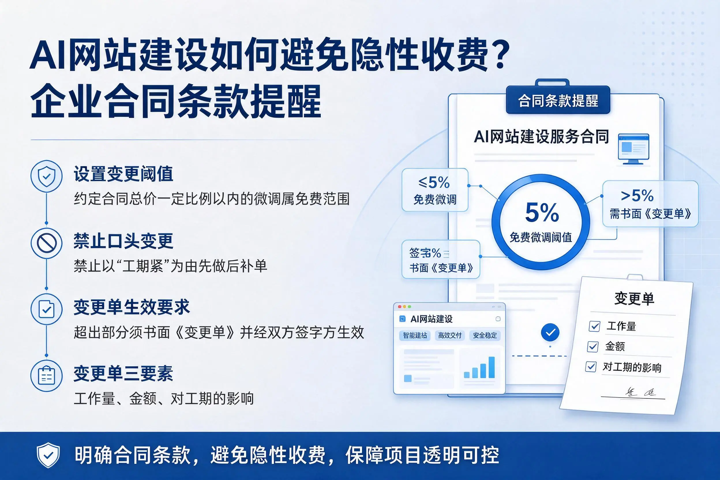 AI网站建设如何避免隐性收费?海南企业合同条款提醒