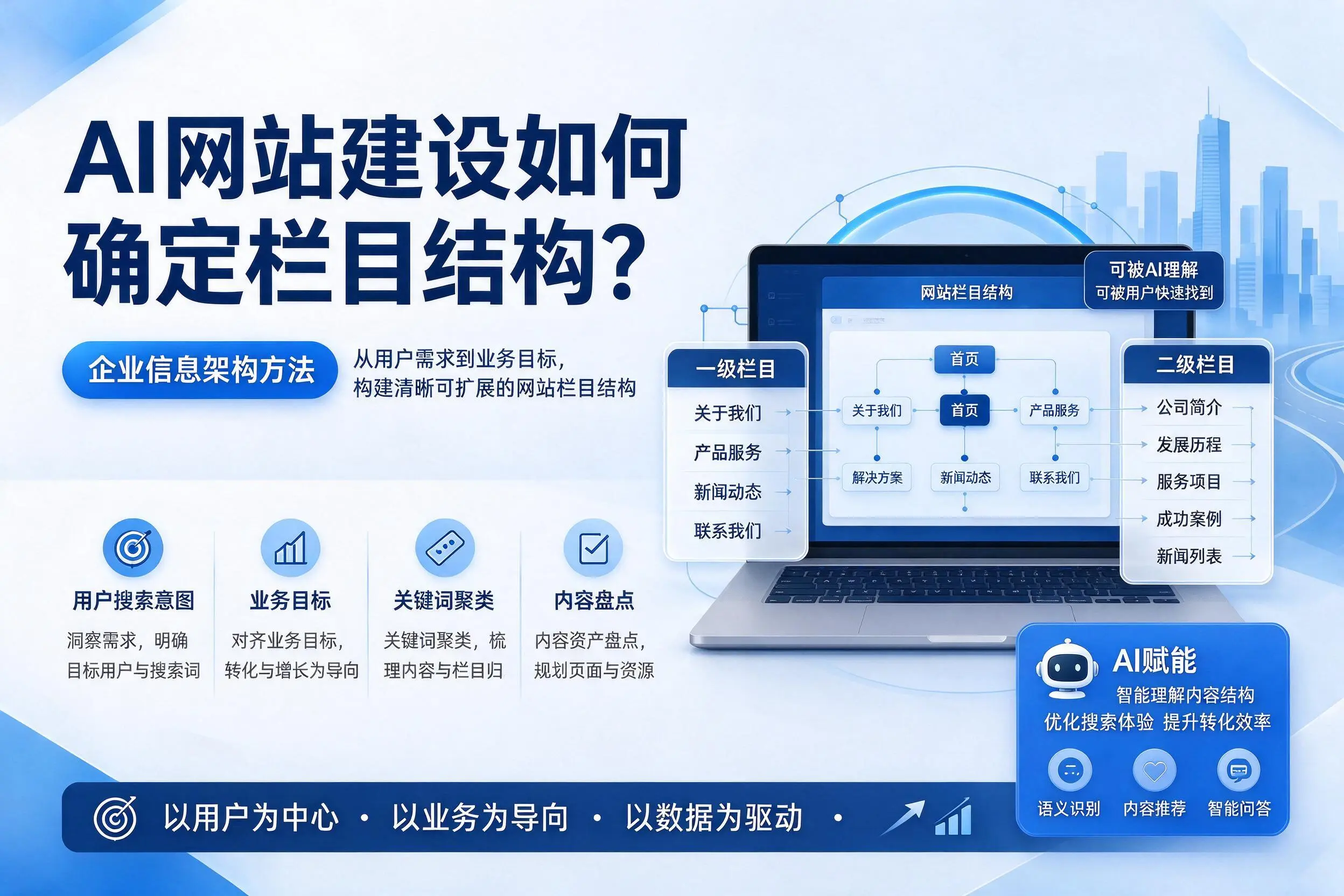 AI网站建设如何确定栏目结构?海南企业信息架构方法
