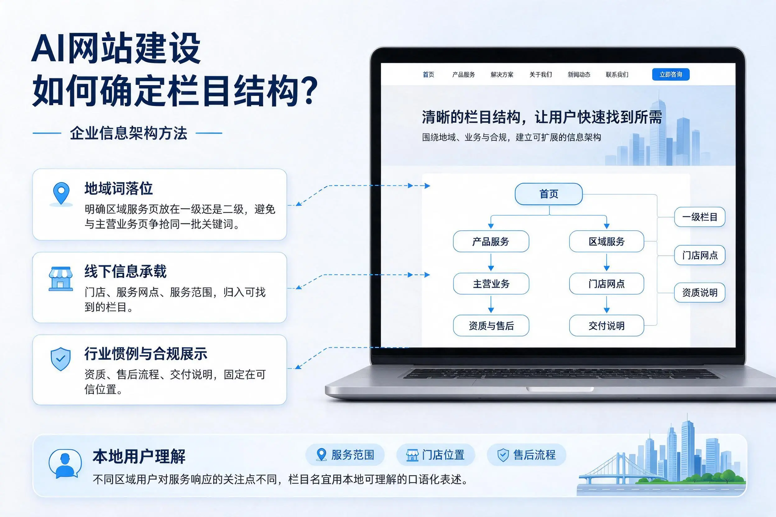 AI网站建设如何确定栏目结构?海南企业信息架构方法